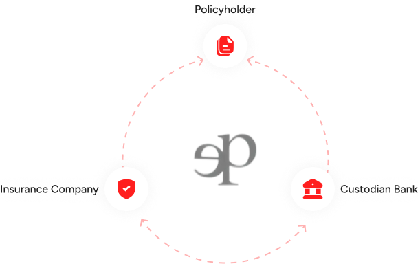 Triangle of Security Graphic